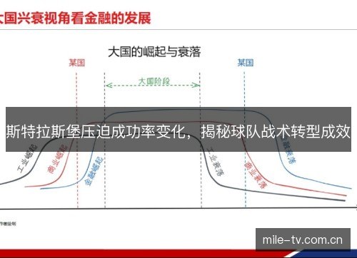 斯特拉斯堡压迫成功率变化,揭秘球队战术转型成效 斯特拉斯堡压迫成功率变化,揭秘球队战术转型成效